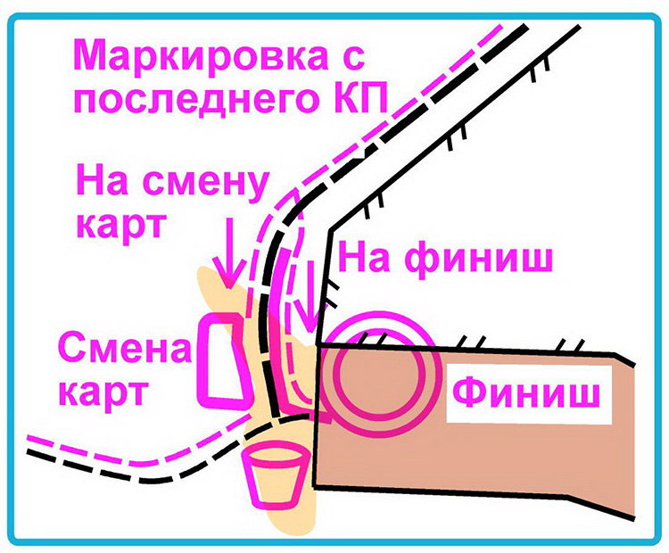 Схема финишного коридора